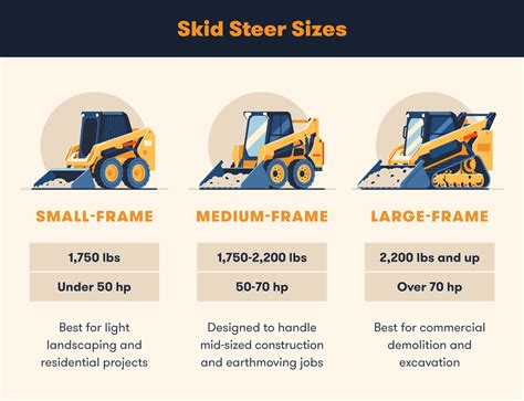 3000 roc skid steer|skid steer width chart.